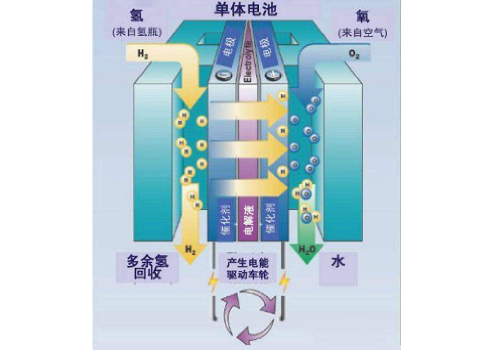 鎳氫電池性能指標參數(shù)