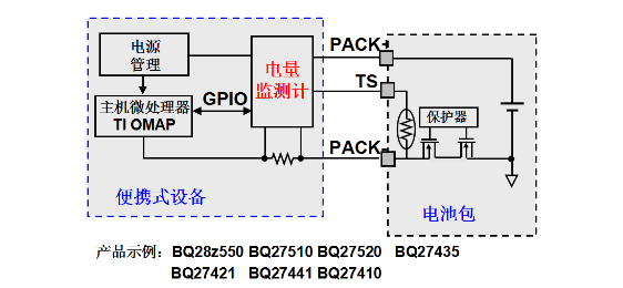 系統(tǒng)側(cè)阻抗跟蹤電量監(jiān)測計(jì) 系統(tǒng)側(cè)阻抗跟蹤電量監(jiān)測計(jì)