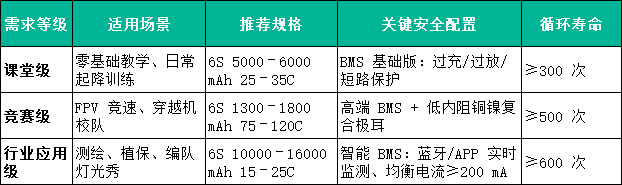 6S無人機電池適用場景