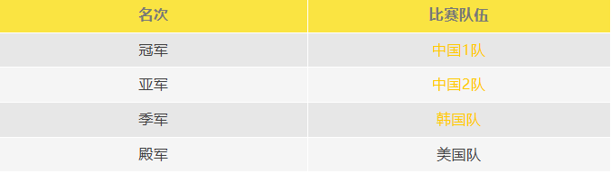 比賽結(jié)果F9A-B