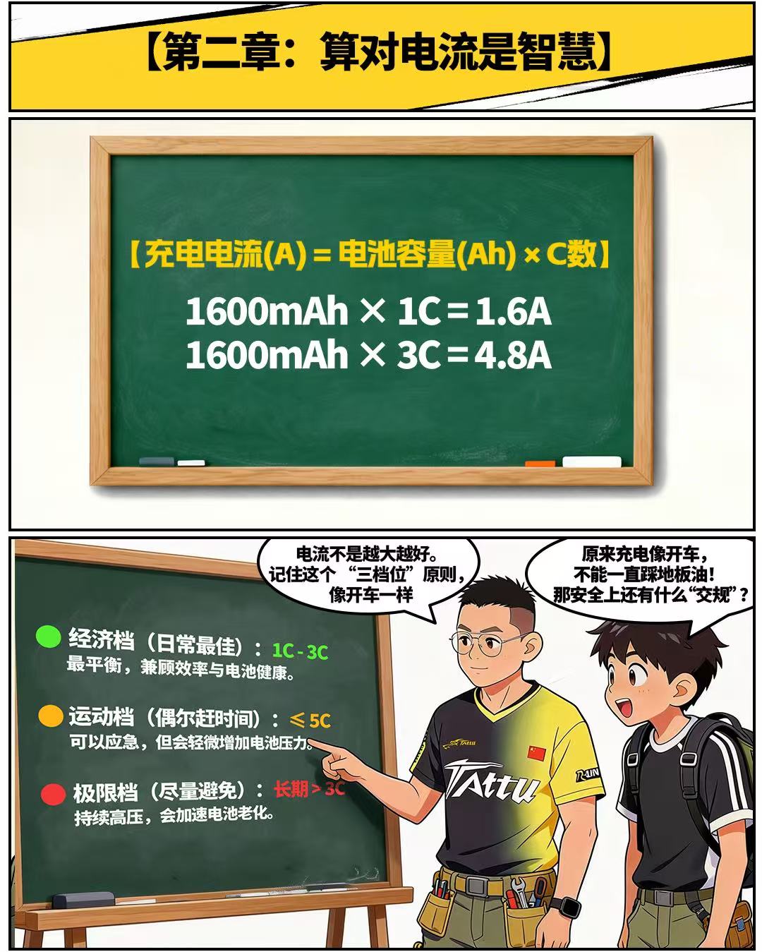 穿越機(jī)電池充電養(yǎng)護(hù)指南-算對電流 穿越機(jī)電池充電養(yǎng)護(hù)指南-算對電流