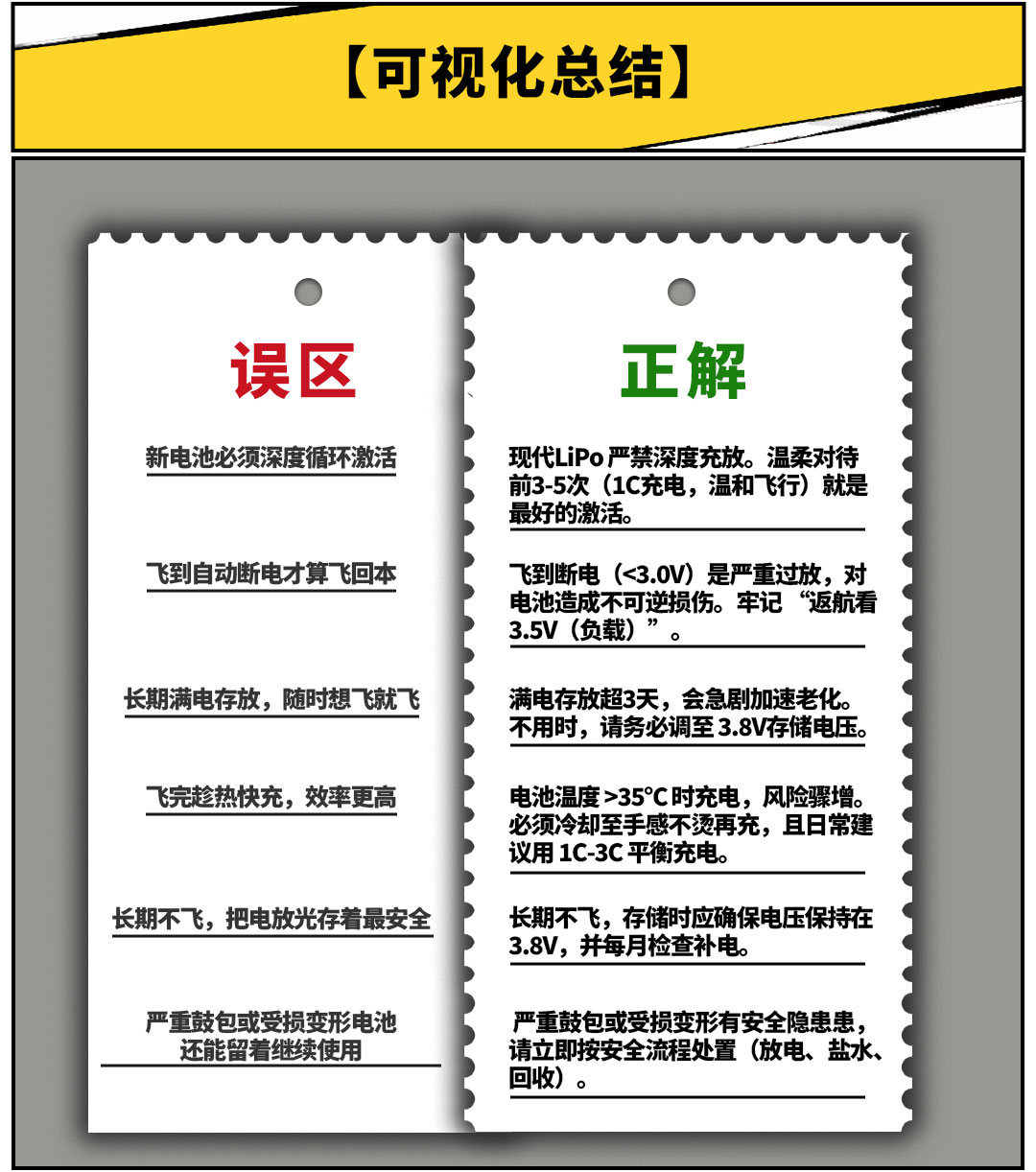 穿越機電池養(yǎng)護正解