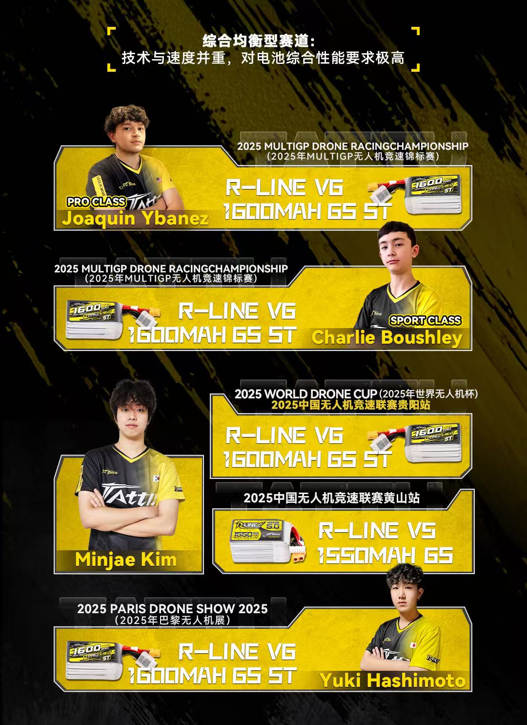 綜合均衡型FPV競(jìng)速電池推薦指南